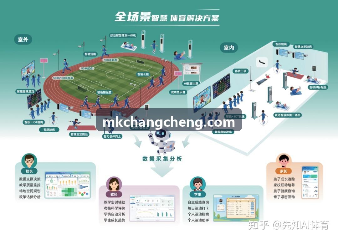 MK����PC端总控台